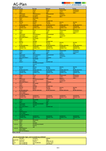 AG Plan