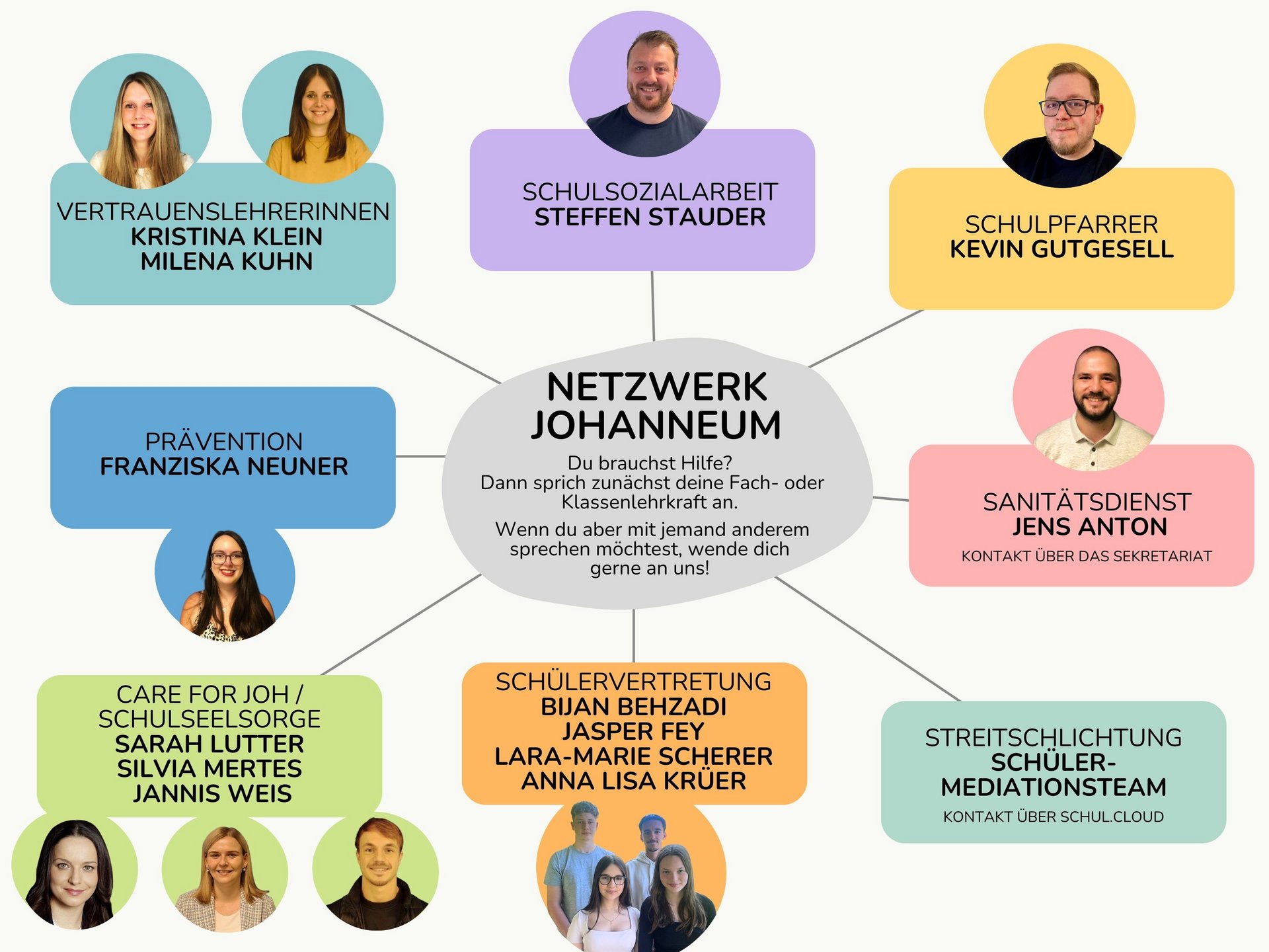 Netzwerk-Johanneum_8